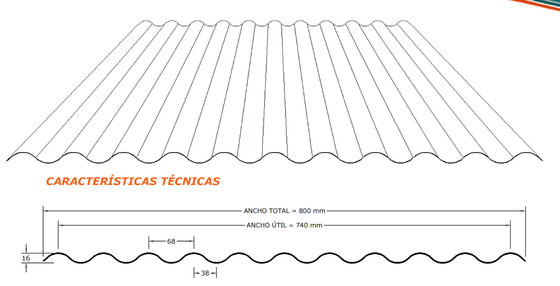 Zinchi il rotolo del pannello di parete di Acesco che forma la macchina